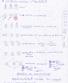 41579 Divers aviation 2 de 4 S