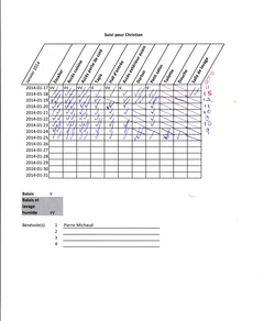 41656 Suivi pour Christian