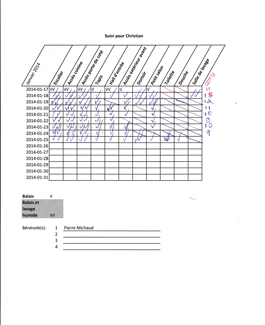 41656 Suivi pour Christian